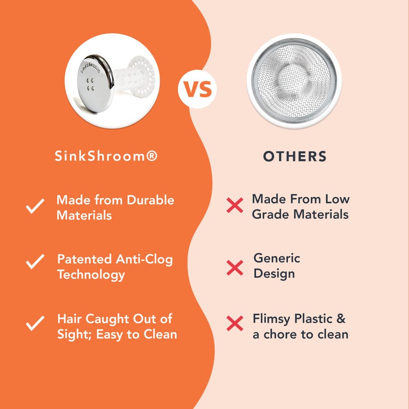 SinkShroom Revolutionary Bathroom Sink Drain Protector Hair Catcher, Strainer, Snare, Silicone , Brushed, Sinkshroom Chrome Edition, 1" -1.4" - Image 4